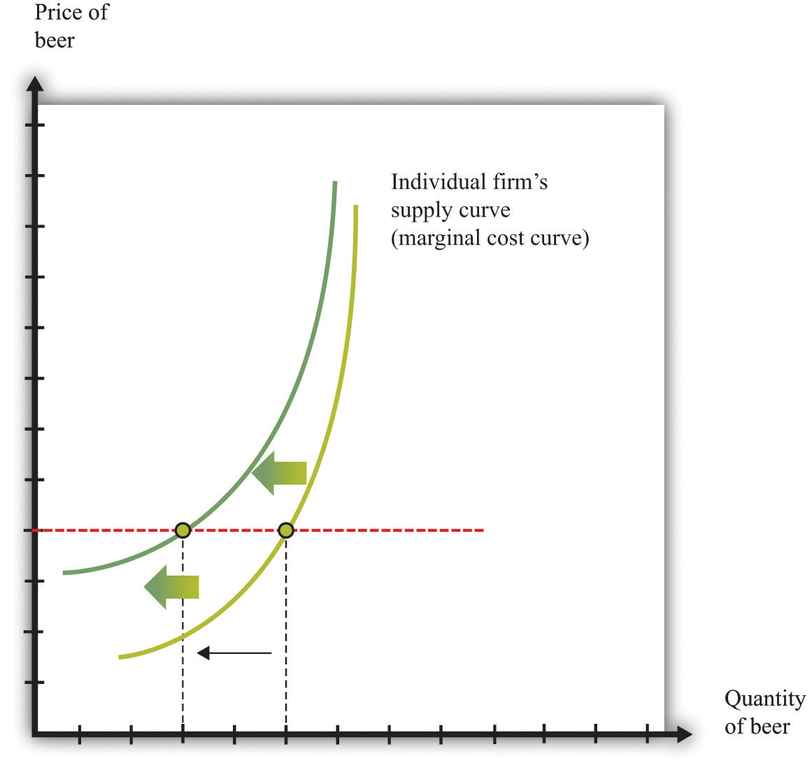 Marginal social cost supply curve